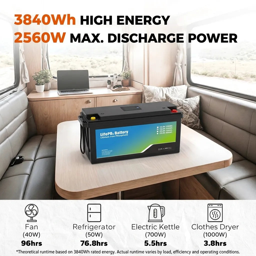iFORWAY 3840Wh 300Ah LiFePO4 battery for RV power, refrigerator, electric kettle, fan and appliances