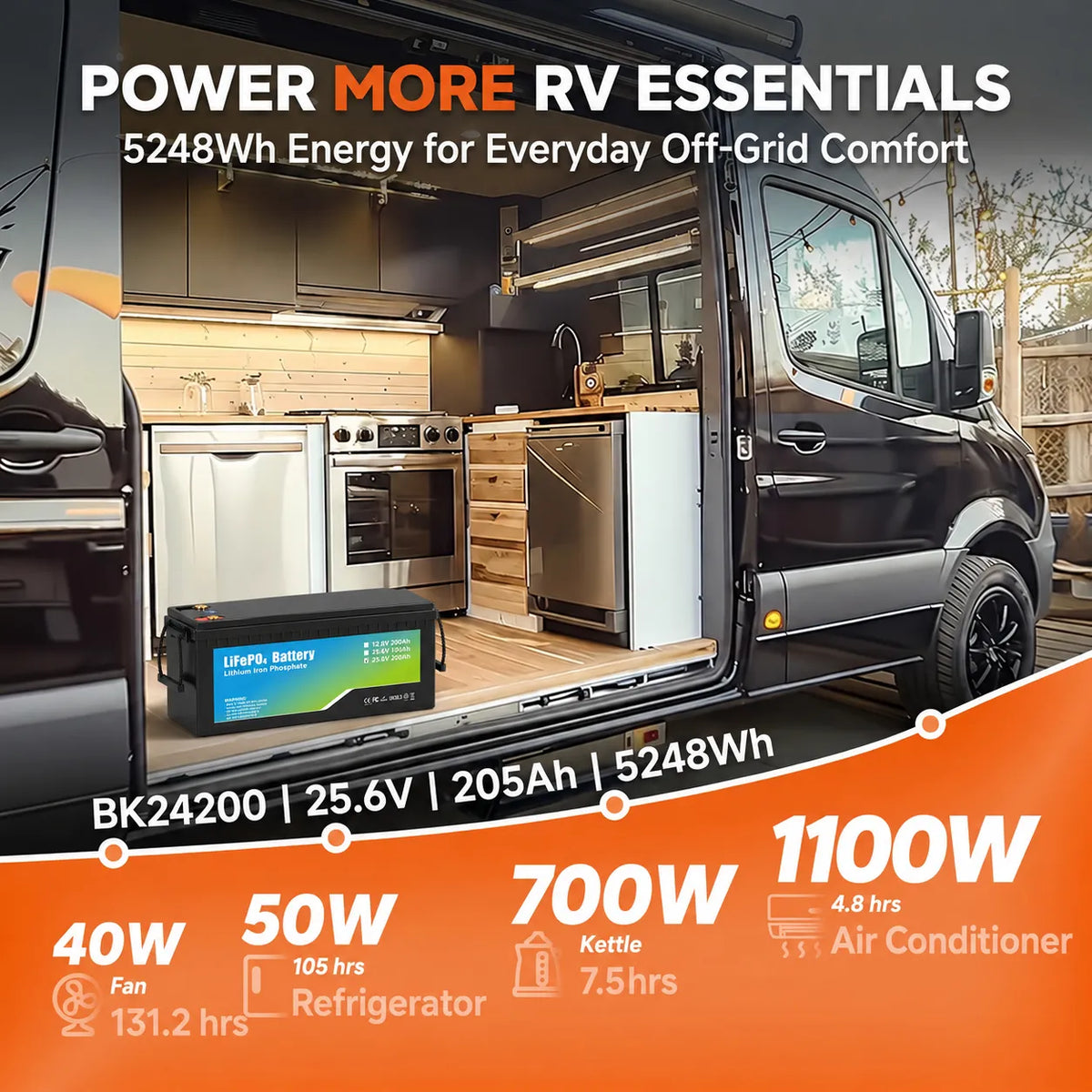iFORWAY 25.6V 205Ah 5248Wh LiFePO4 battery for RV appliances and off-grid power
