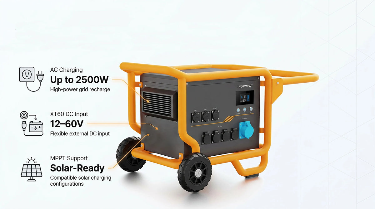 iFORWAY M5003 portable power station with AC, DC and solar charging support