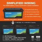 iFORWAY BK12300 300Ah LiFePO4 battery replacing three 100Ah batteries for simplified 12V system wiring