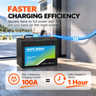 iFORWAY 12.8V 100Ah LiFePO4 battery with up to 100A charging current for faster recharging