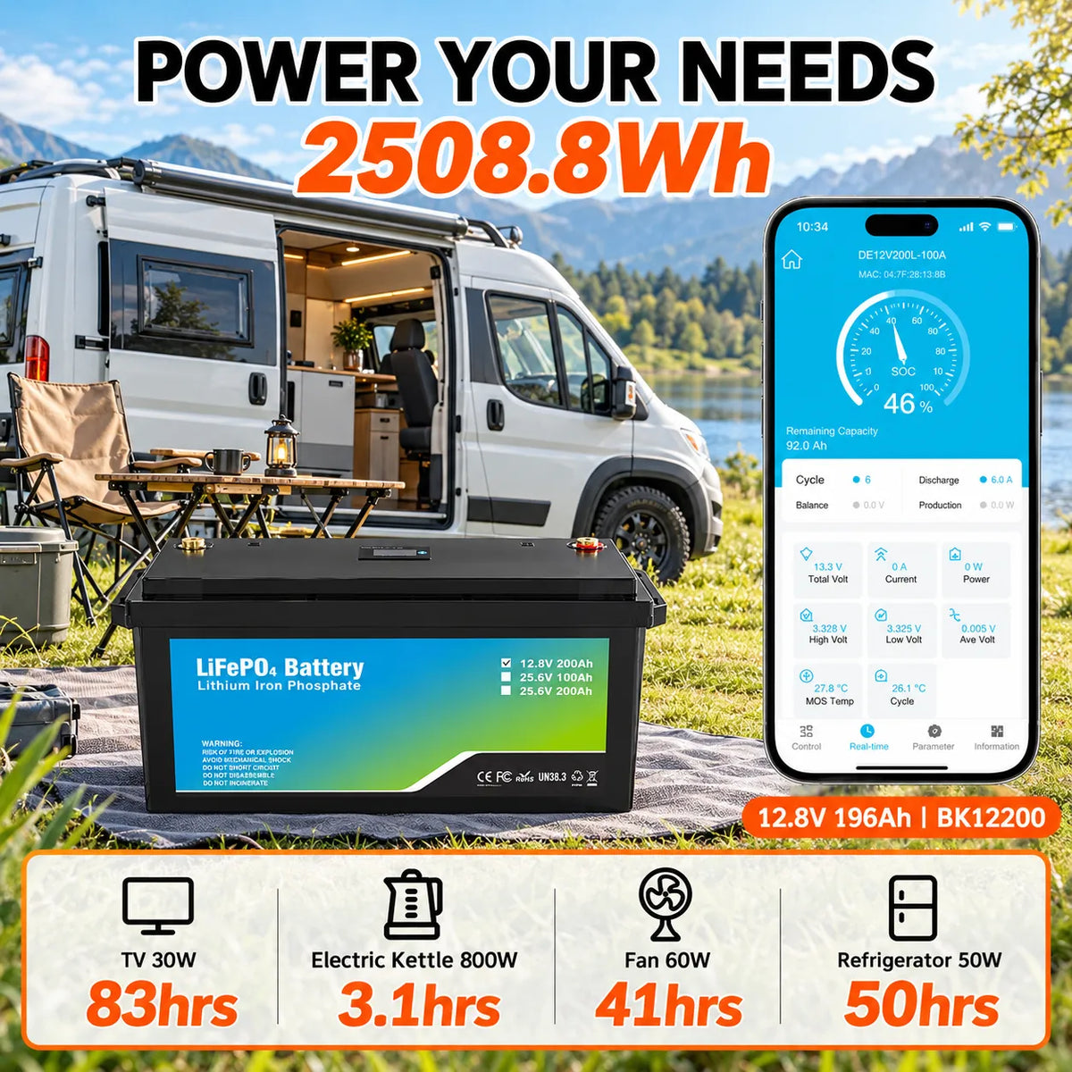 iFORWAY 12.8V 196Ah 2508.8Wh LiFePO4 battery for RV, refrigerator, fan and camping power