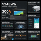iFORWAY BK24200 5248Wh LiFePO4 battery with 200A discharge, Bluetooth app, Smart BMS and IP65 protection